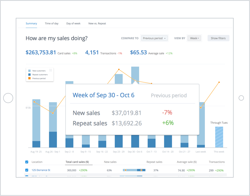 Detailed Sales Report