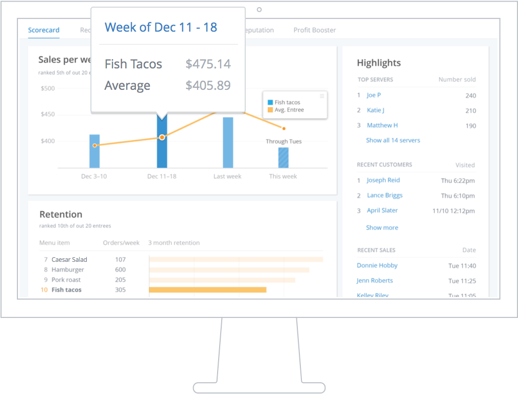 Weekly Sales Highlights